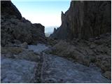 Rifugio Passo Sella - Sassopiatto / Plattkofel